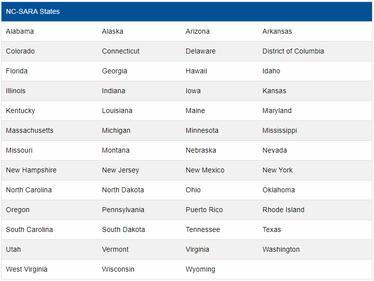 NC SARA States